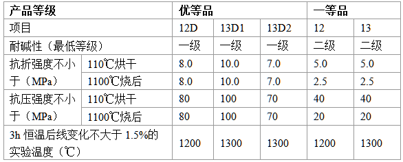 耐堿澆注料在水泥行業(yè)的應(yīng)用