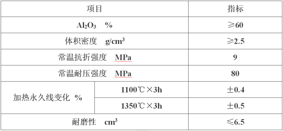 水泥窯不同部位對(duì)預(yù)制件的性能要求